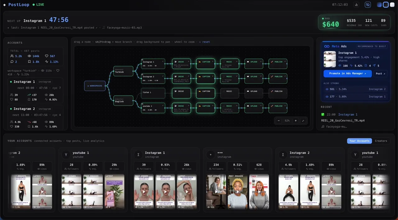 The Goviraldev source-code app showing its content workflow dashboard